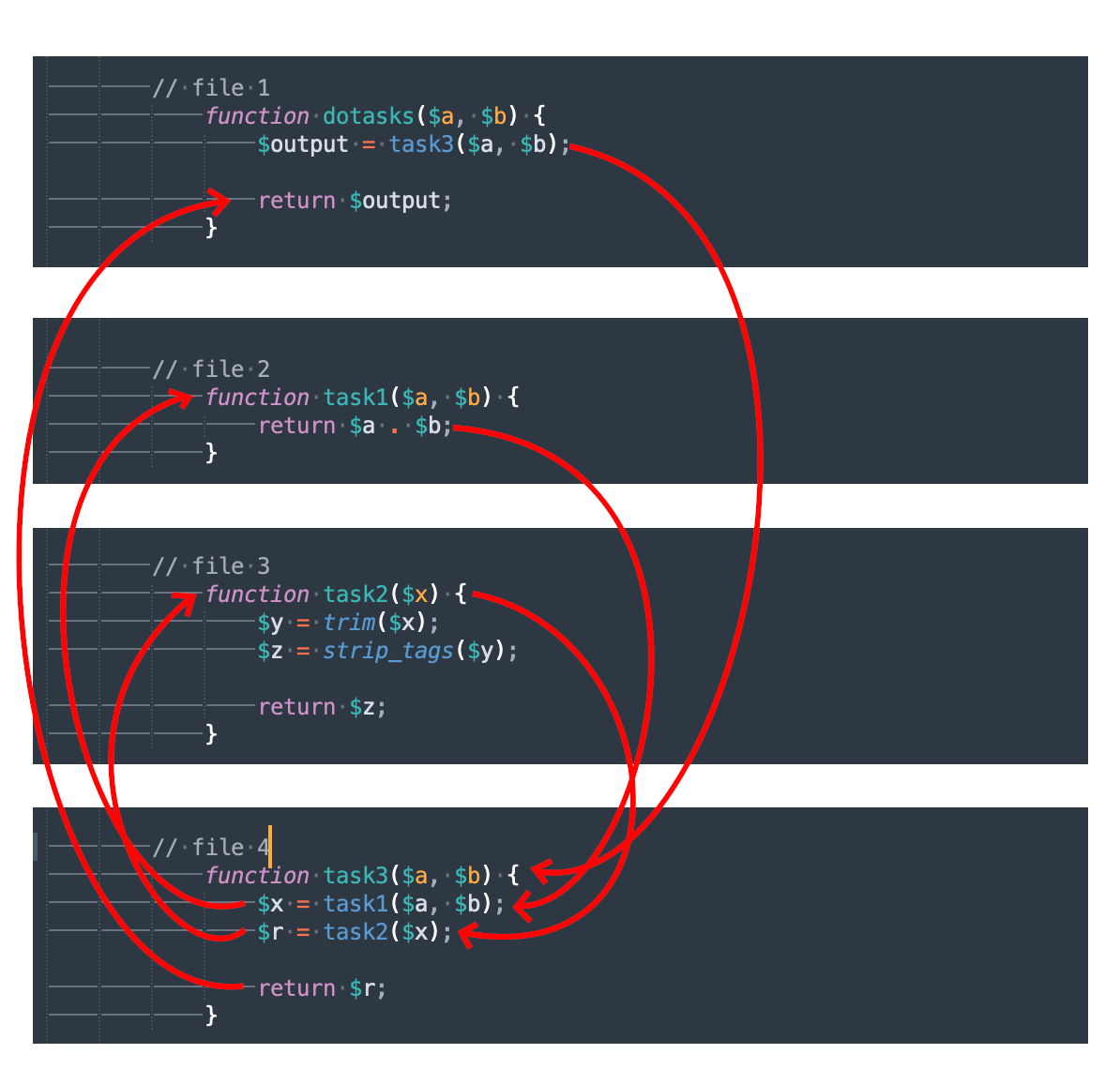 Software Complexity Multiple File Navigation